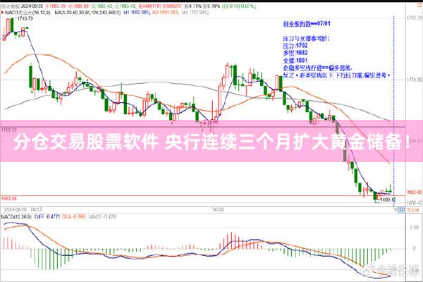 分仓交易股票软件 央行连续三个月扩大黄金储备！