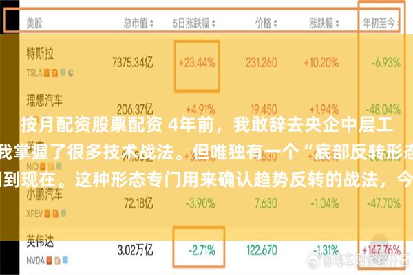 按月配资股票配资 4年前，我敢辞去央企中层工作而炒股养家，是因为我掌握了很多技术战法。但唯独有一个“底部反转形态”，一直用到现在。这种形态专门用来确认趋势反转的战法，今天分享给大家，字不多，但值得珍藏。