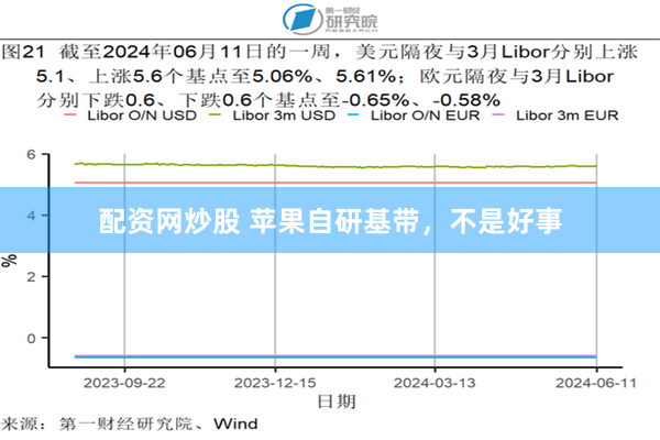 配资网炒股 苹果自研基带，不是好事